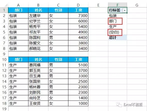 17个Excel必学动画助你一次学会数据透视表 17个Excel必学动画助你一次学会数据透视表