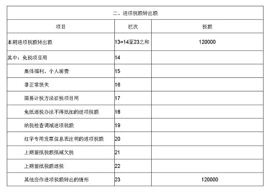 一步步教会你填写最新增值税纳税申报表(附实操案例)