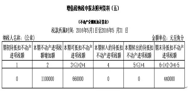 一步步教会你填写最新增值税纳税申报表(附实操案例)
