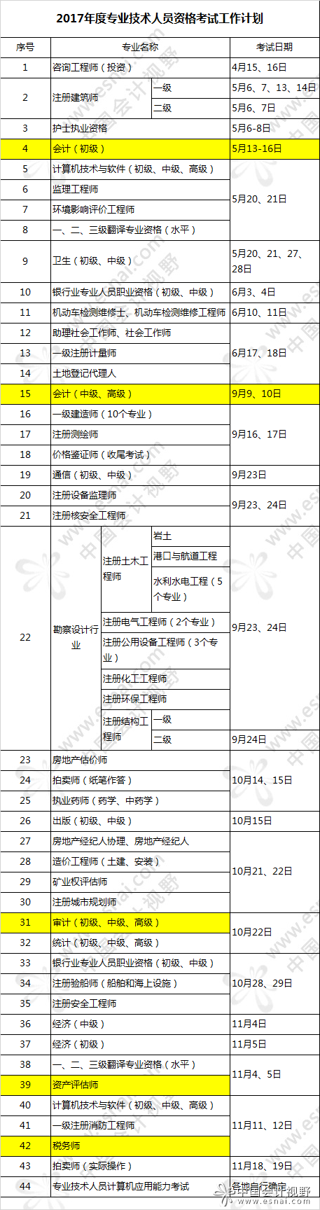 2017年度专业技术人员资格考试计划公布 2017年度专业技术人员资格考试计划公布