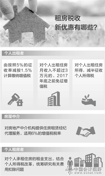 租房减税（人民网）