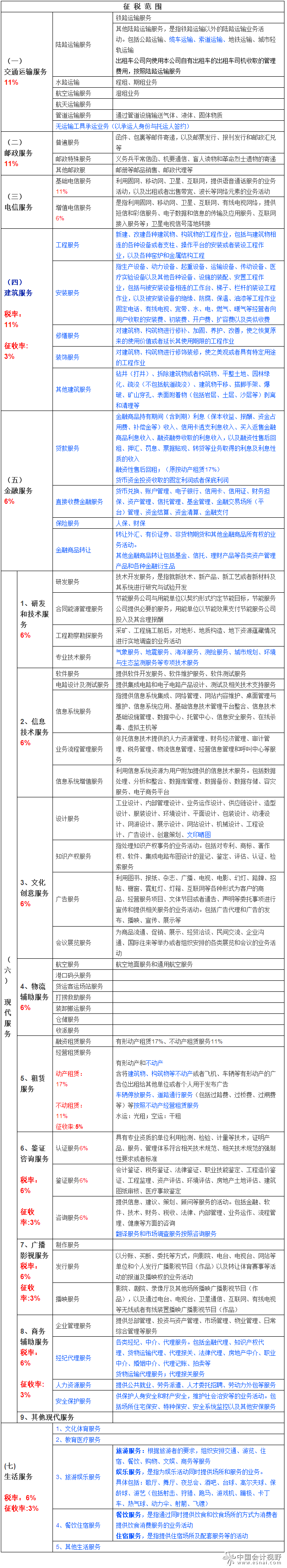 轻松理解营改增销售服务、无形资产、不动产 轻松理解营改增销售服务、无形资产、不动产