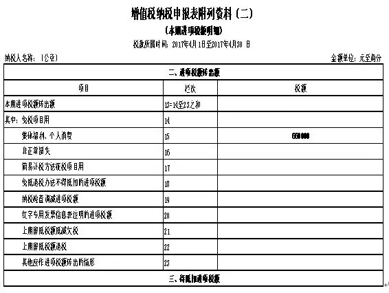 一步步教会你填写最新增值税纳税申报表(附实操案例)