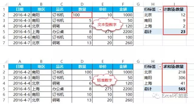 17个Excel必学动画助你一次学会数据透视表 17个Excel必学动画助你一次学会数据透视表