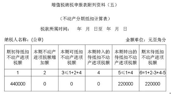 一步步教会你填写最新增值税纳税申报表(附实操案例)