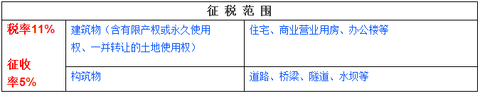 轻松理解营改增销售服务、无形资产、不动产 轻松理解营改增销售服务、无形资产、不动产