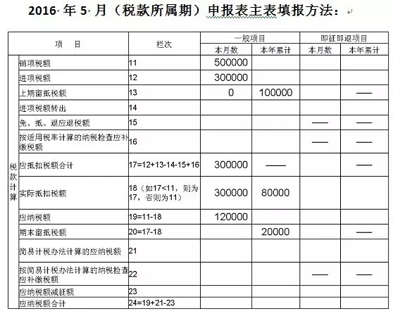 一步步教会你填写最新增值税纳税申报表(附实操案例)