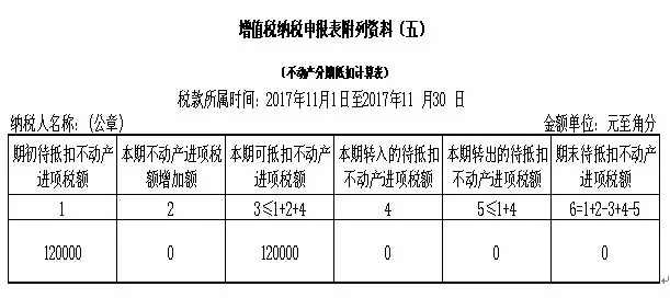 一步步教会你填写最新增值税纳税申报表(附实操案例)