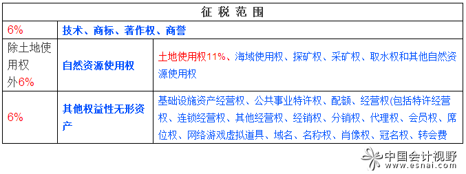 轻松理解营改增销售服务、无形资产、不动产 轻松理解营改增销售服务、无形资产、不动产