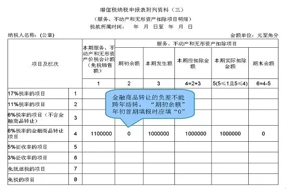 一步步教会你填写最新增值税纳税申报表(附实操案例)