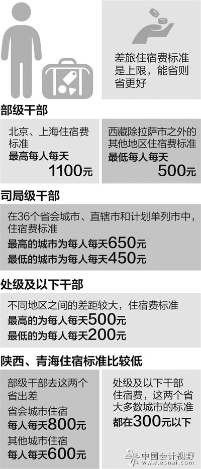 财政部解读:差旅住宿费 一地一标准