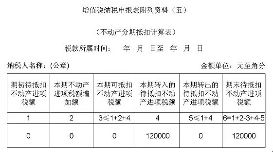 一步步教会你填写最新增值税纳税申报表(附实操案例)