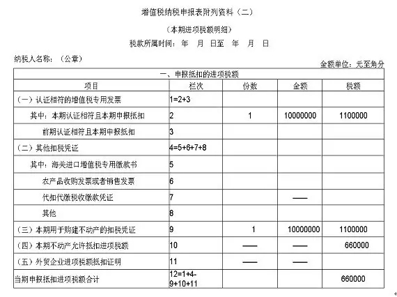 一步步教会你填写最新增值税纳税申报表(附实操案例)